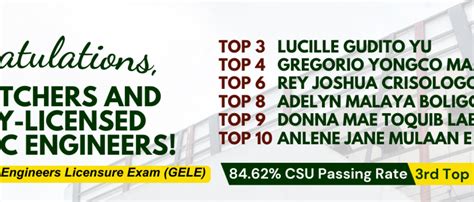 gele result 2023|October 2023 Geodetic Engineers Licensure Examination .
